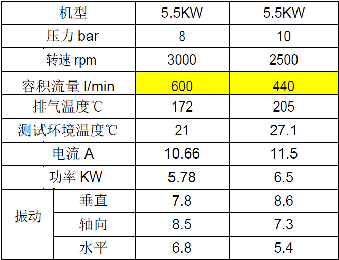 5.5kw.无油涡旋机能数据.PNG